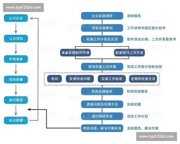 以调整策略为中心提升企业运营效率与市场竞争力的创新路径研究