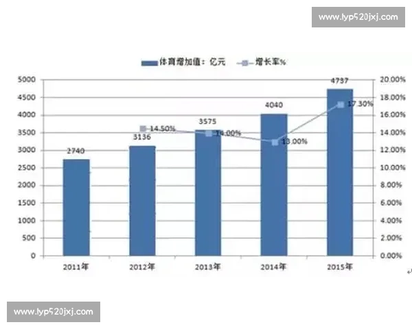 体育产业结构优化升级与多元融合发展路径创新研究