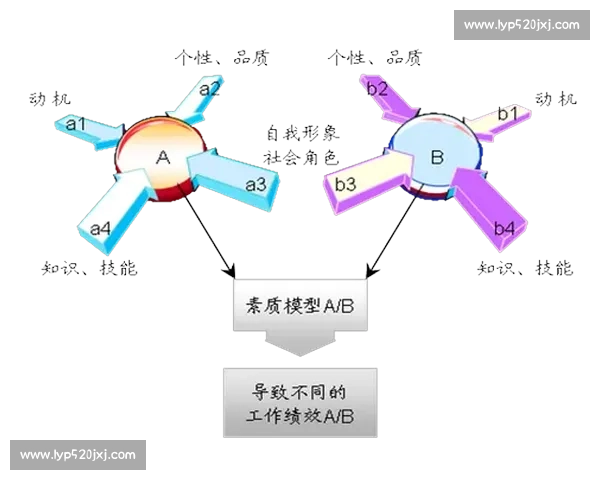 职业发展路径与个人能力提升相结合的长期规划与策略研究