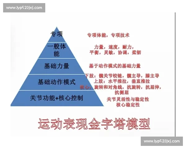 体育科学视角下运动表现优化与伤病预防策略研究