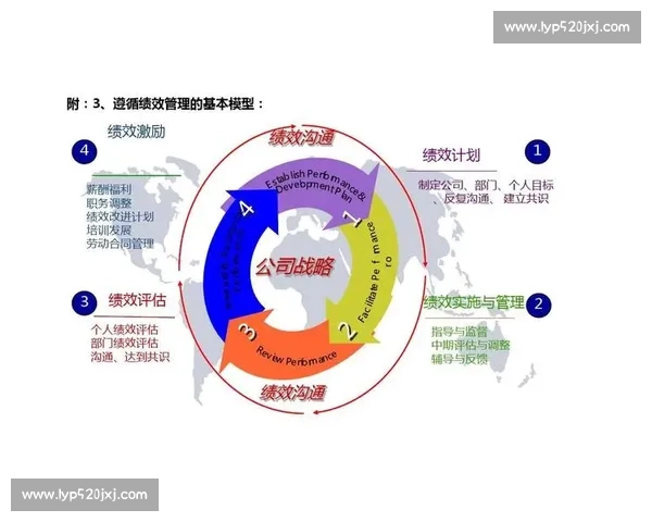 体育管理绩效评估体系构建与优化研究探索