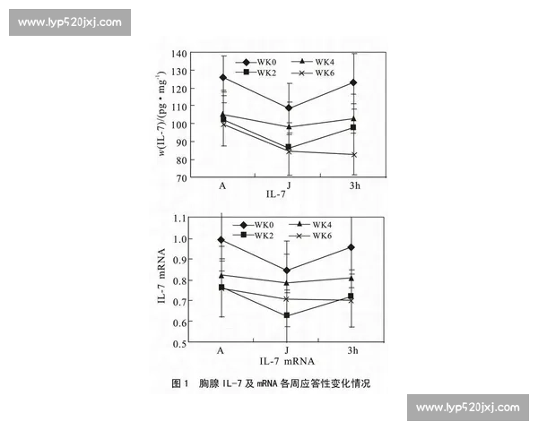 基于体育训练负荷的运动能力提升与科学管理研究 基于体育训练负荷的运动能力提升与科学管理研究